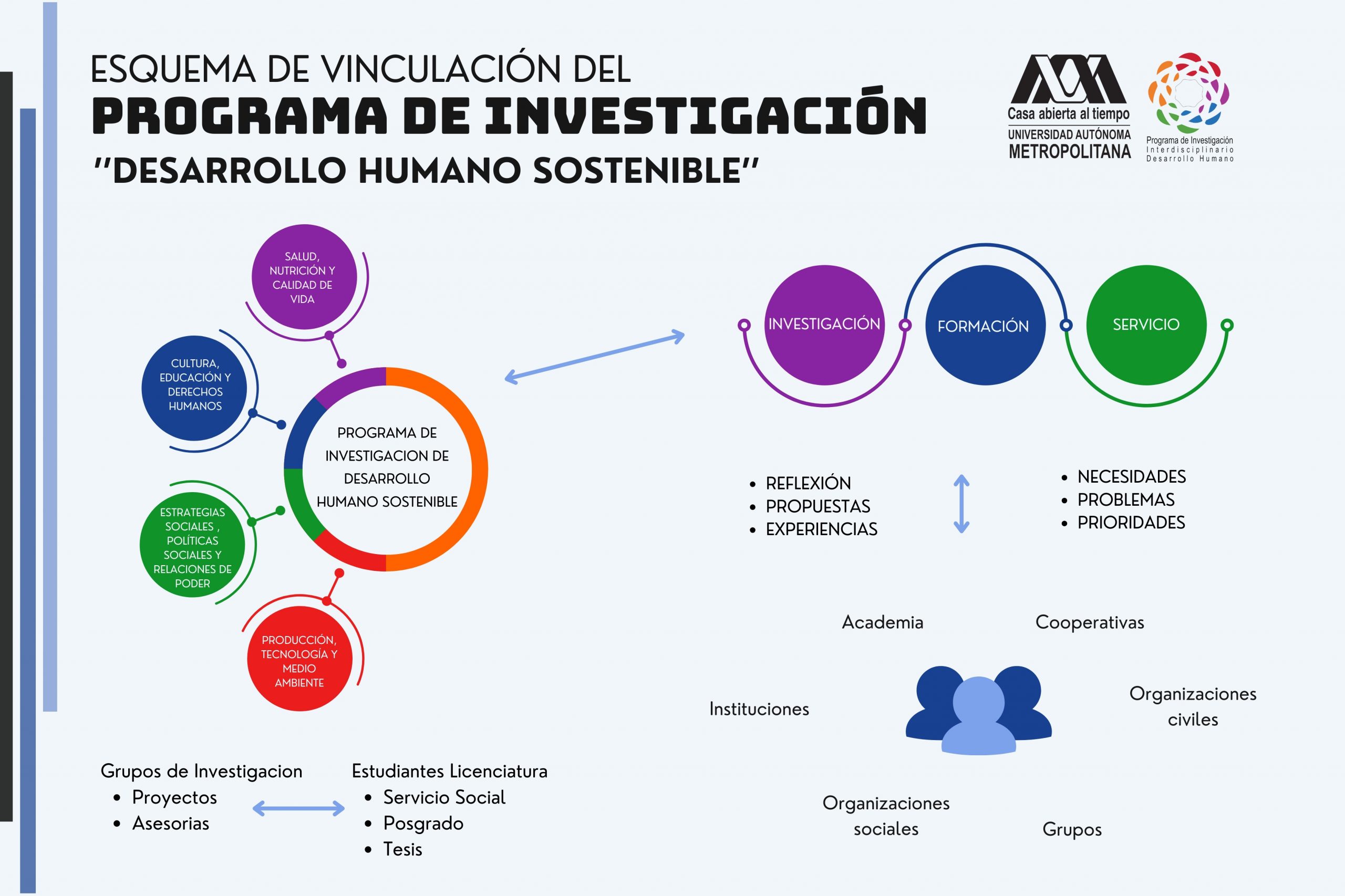 Gráfico de Valores de Empresa Azul - 1